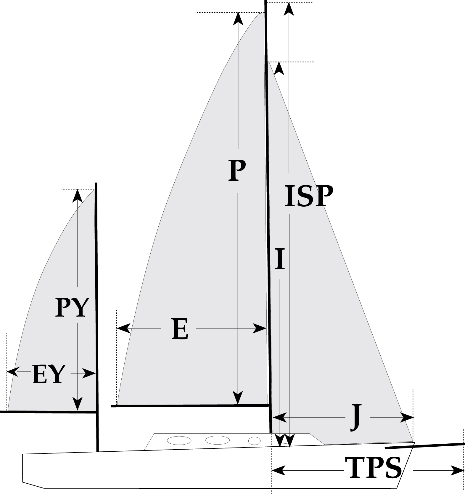 Sail+Measurements+Defined